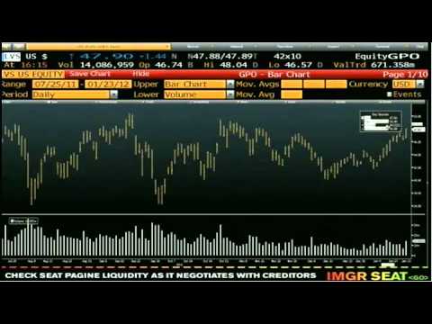 Jan 23 Daily Stock Market Recap by TFNN - 2011