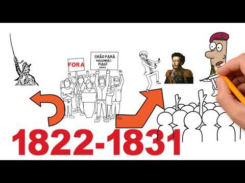 O MELHOR RESUMO sobre O PRIMEIRO REINADO NO BRASIL- D. PEDRO I #(primeira constituição)