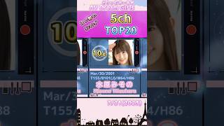 【2023年7月21日】5chスレ勢いﾗﾝｷﾝｸﾞ TOP20 #shorts