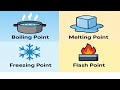 Boiling Point Freezing Point Melting Point Fire Point Flash Point Viral Class