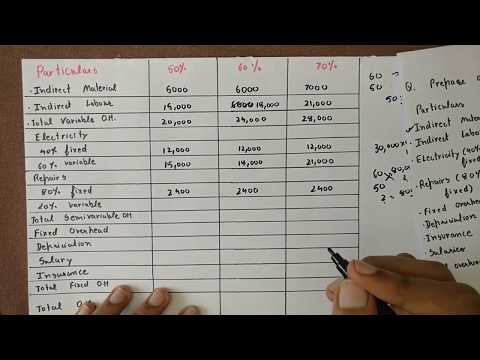 Flexible Budgeting solved in an easy way