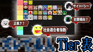 漢ランキング - Tier表だけを見て、なんのTier表かあてる選手権、あまりにもヤバすぎるTierで参加勢ドン引き - マインクラフト【KUN】