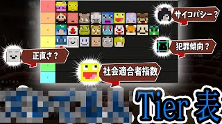 FreeのFだね（00:15:07 - 00:39:42） - Tier表だけを見て、なんのTier表かあてる選手権、あまりにもヤバすぎるTierで参加勢ドン引き - マインクラフト【KUN】