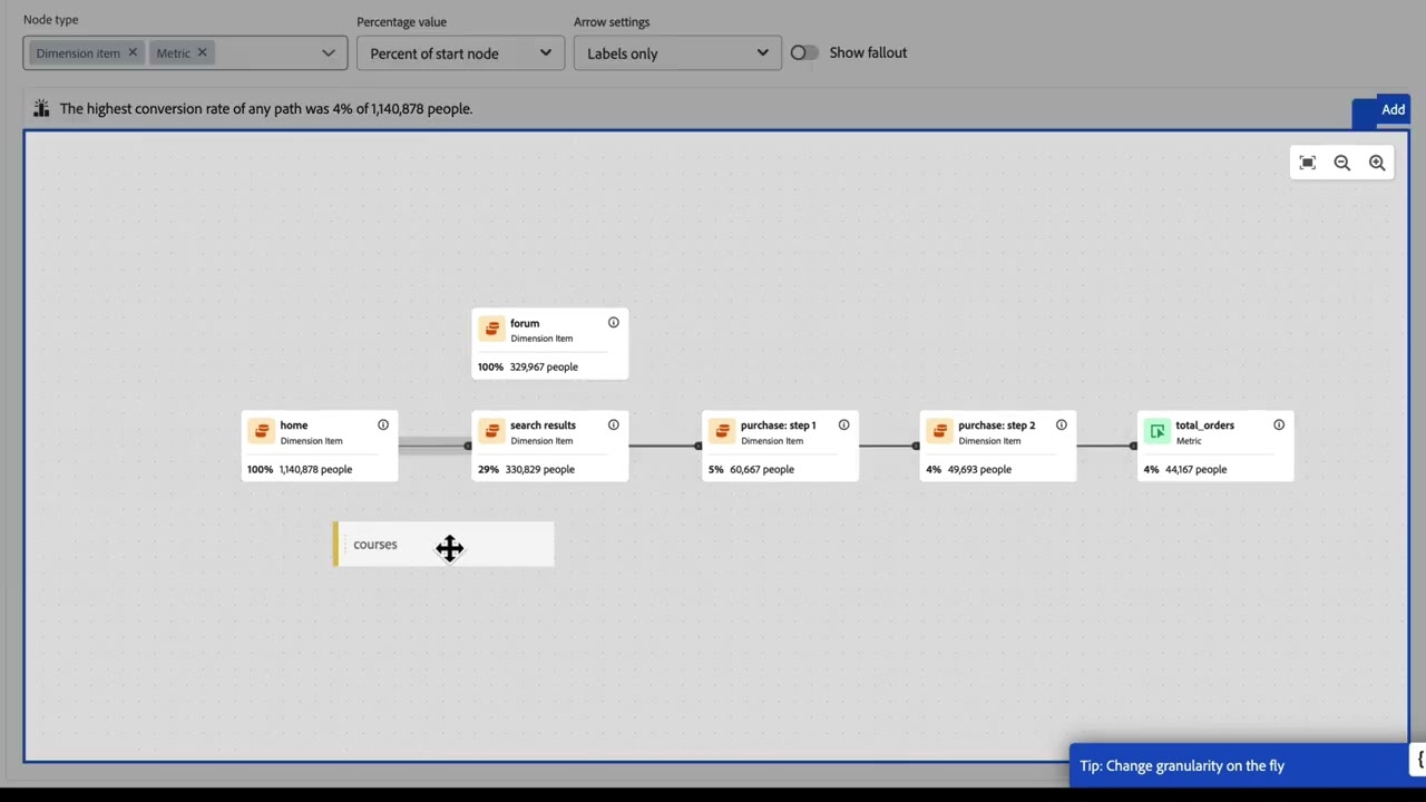 Journey Canvas Visualization