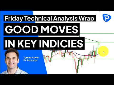 Pepperstone Friday Technical Analysis Wrap - 04 March 2022
