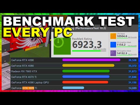 Free BENCHMARK TEST For PC - 1 MINUTE SETUP - Passmark Performancetest