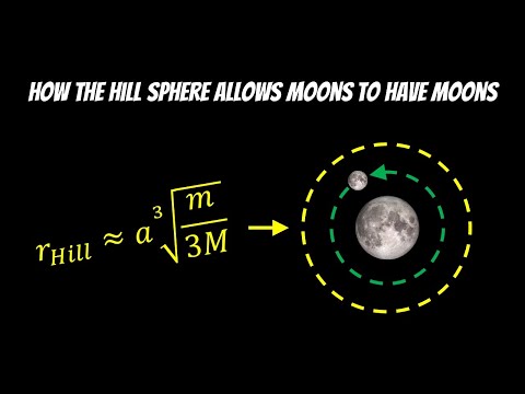 How The Hill Sphere Allows Moons To Have Moons