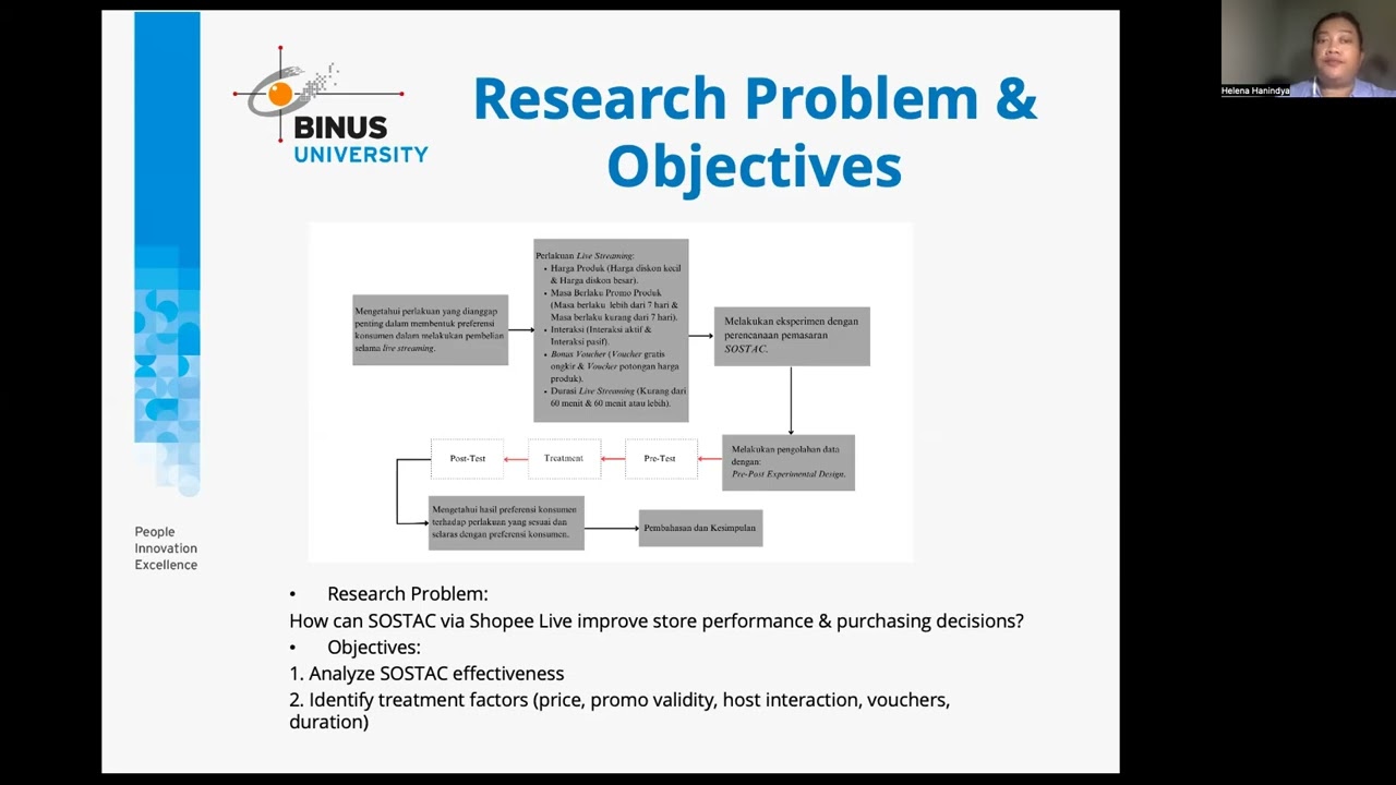 Optimizing Digital Marketing: Impact of Live Streaming Marketing on Clothing Kids Products