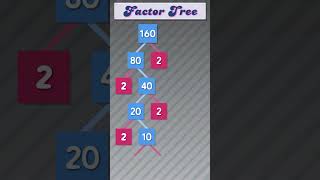 Factor Tree of 160 #publicmaths  #maths  #factortree