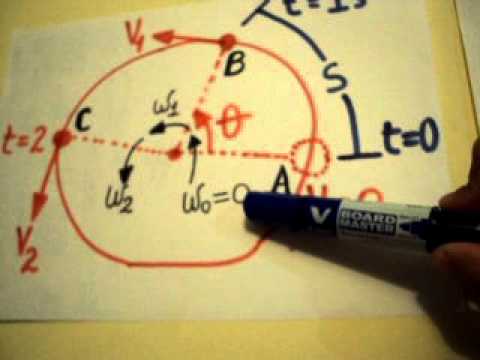 FÍSICA  M.C.U.V. Guillermo Manrique Bances Seclén.