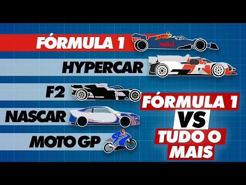 2022 F1 em comparação com outros carros de corrida