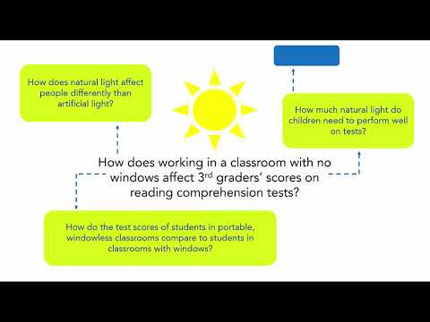 Identify Sub-Questions