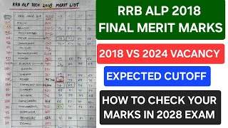 2018 vs 2024 RRB ALP VACANCY COMPARISON AND EXPECTED CUTOFF / MERIT ANALYSIS
