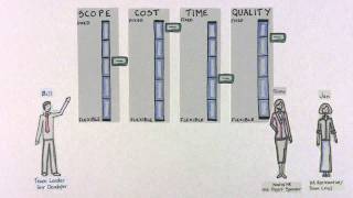 Agile in Practice: Success Sliders