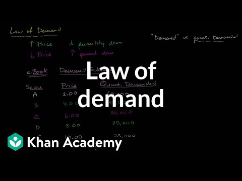 Law of demand | Supply, demand, and market equilibrium | Microeconomics | Khan Academy