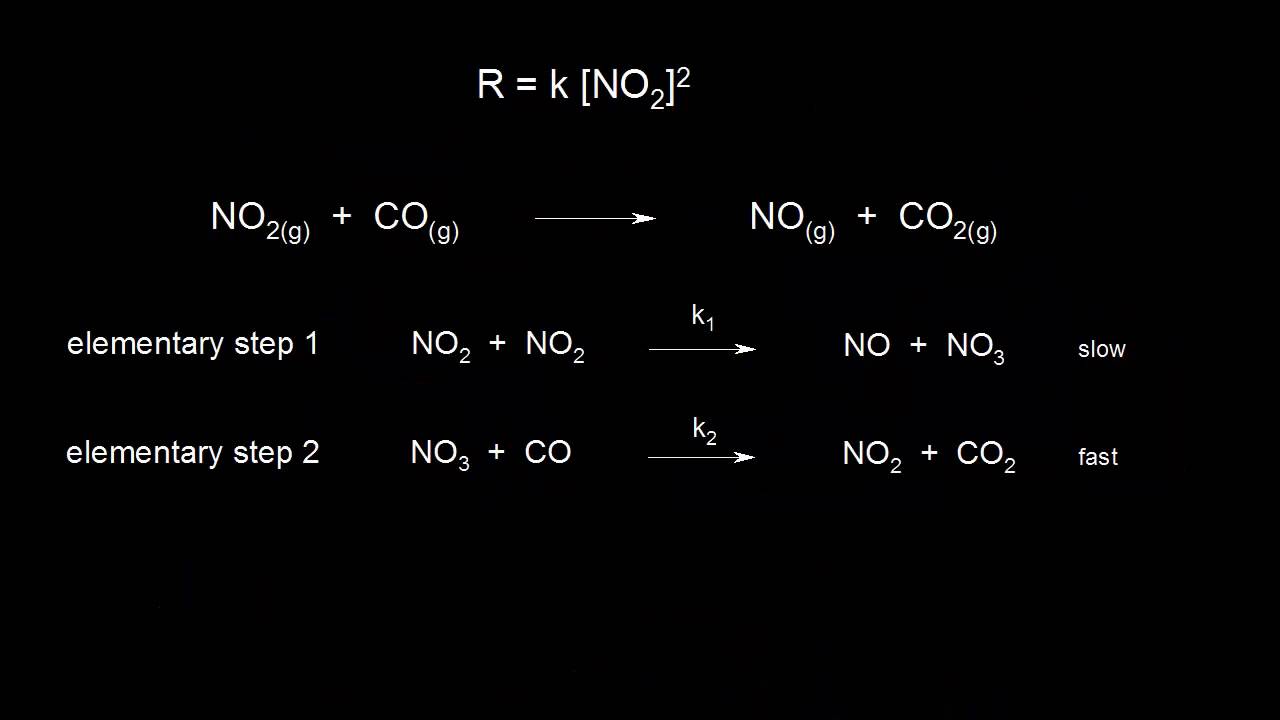 Reaction mechanism and rate law | Kinetics | AP Chemistry | Khan Academy
