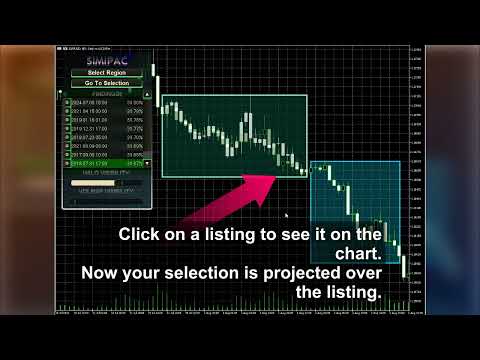 Video Similar Price Action MT4
