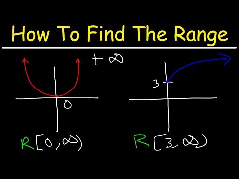 How To Find The Range of a Function Video