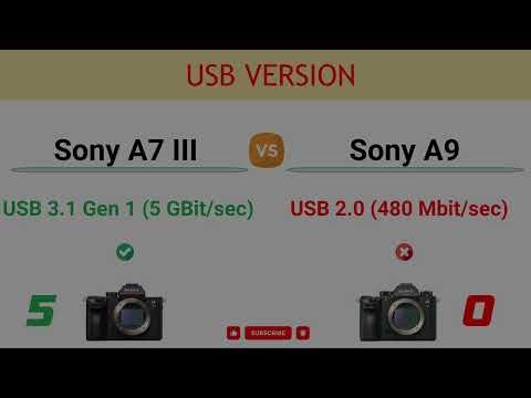 Sony A7 III vs Sony A9 Comparison: 5 Reasons to buy the A7 III and 8 Reasons to buy the A9