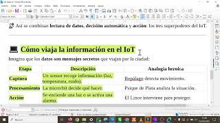 CYR.1.B.2. IoT Operation CYR 1ESOD IES Monterroso