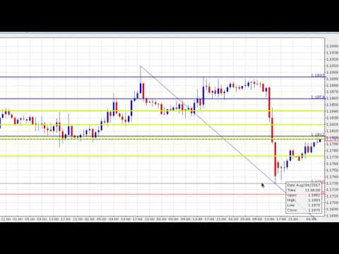 Biggest Market Movers - 07/08/2017