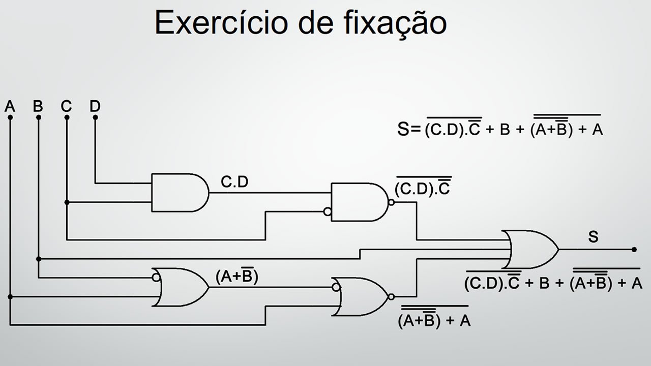 Expressões Booleanas obtidas de circuitos lógicos com Exercicios resolvidos