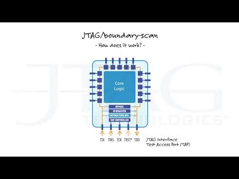 What is JTAG/boundary scan - how does it work