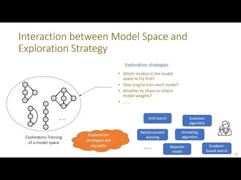 OSDI '20 - Retiarii: A Deep Learning Exploratory-Training Framework