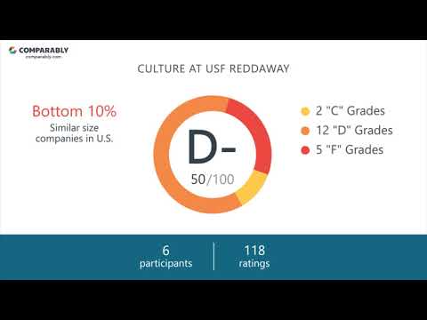 USF Reddaway Employee Reviews - Q3 2018