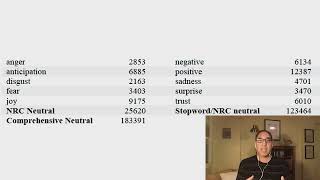 Video 12a: Painting Emotions in Music and Text