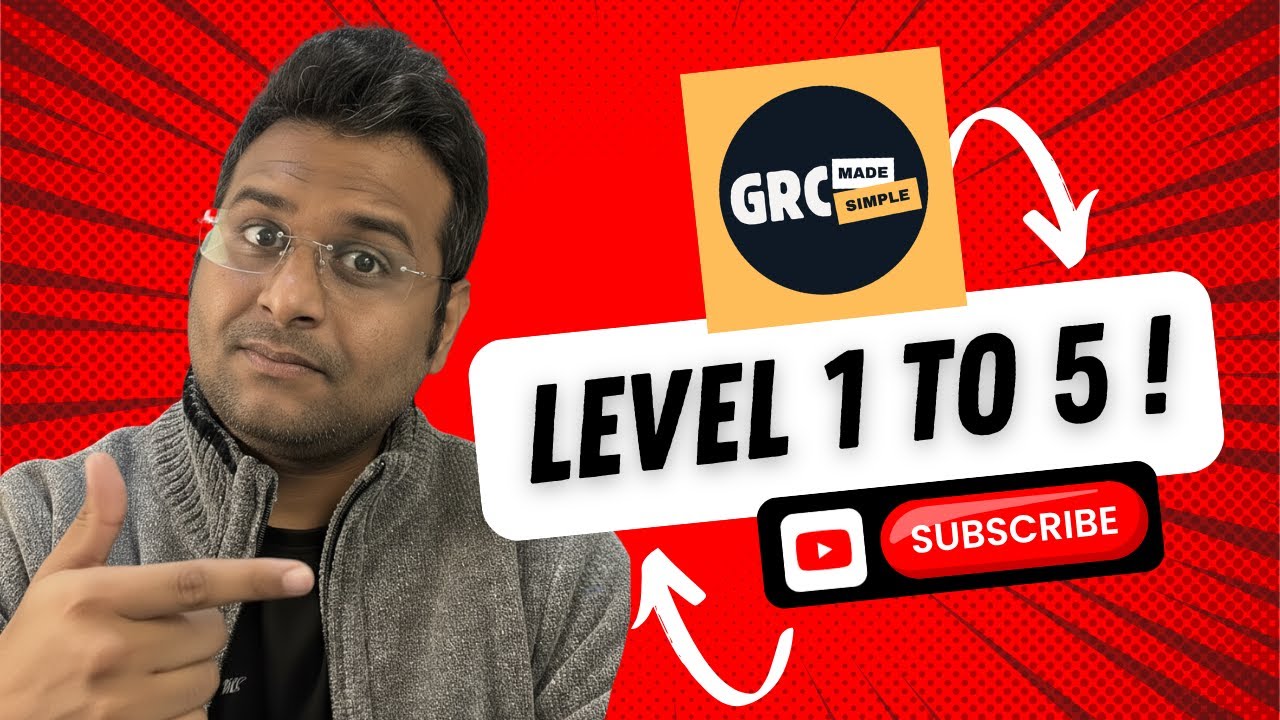 GRC Maturity Levels Explained — From Chaos to Compliance (Level 1 to 5)