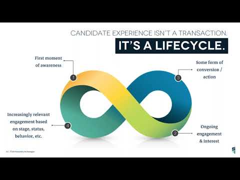 SmashFly video/presentation/materials