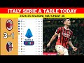 AC Milan Vs Bologna Italy Serie A Table And Standings 2024 25 Updated Today For Matchday 35