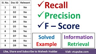 Calculate Recall, Precision, and F Score Information Retrieval Machine Learning Vidya Mahesh Huddar