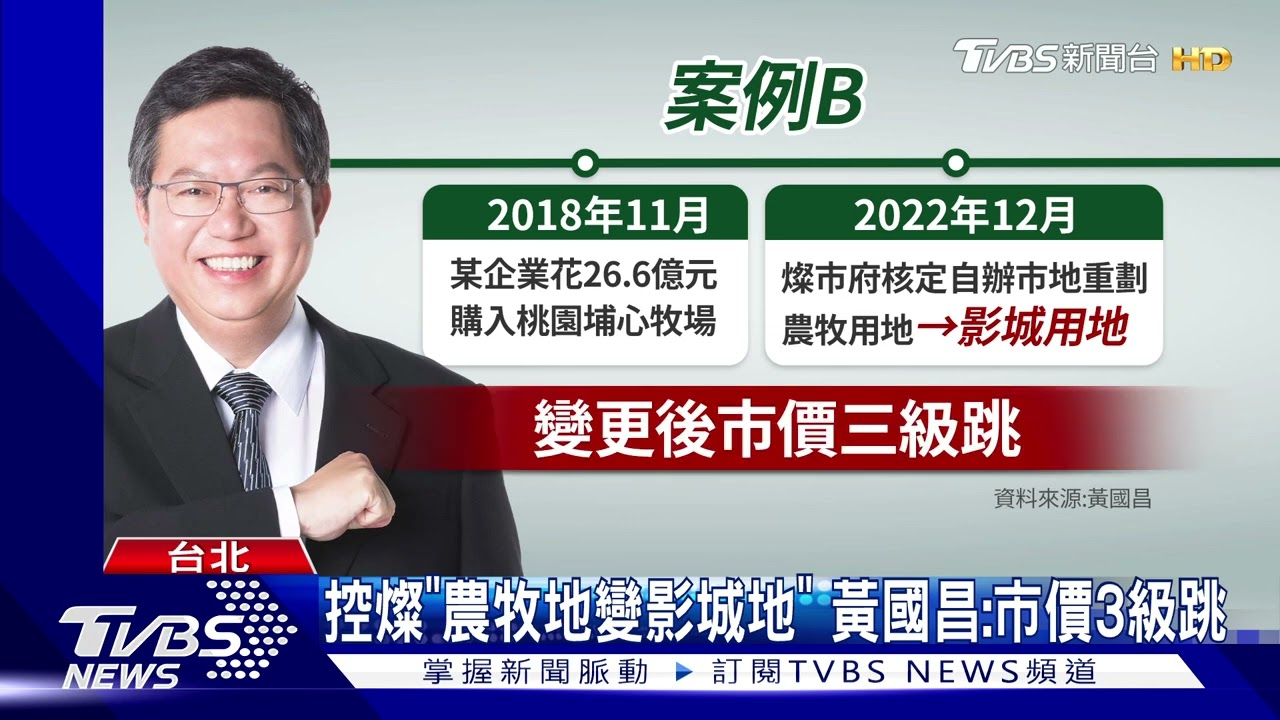 控地方政府圖利企業!民眾黨點名兩市府