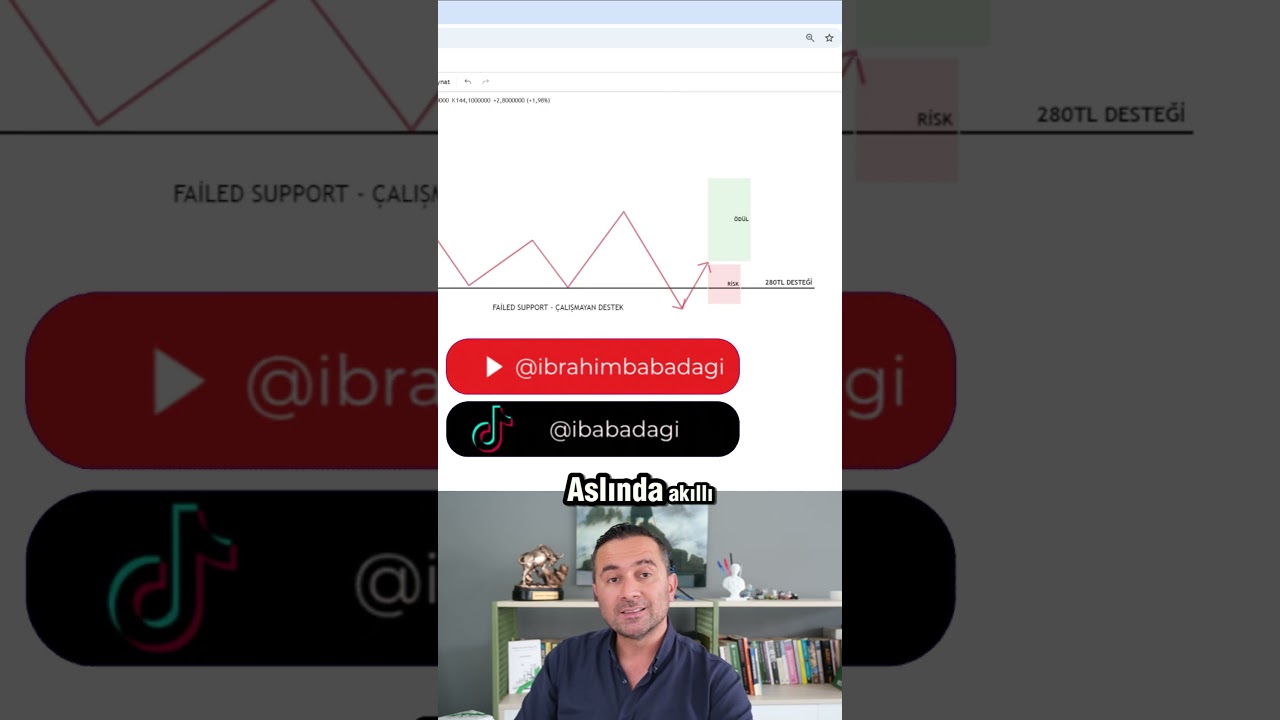 Liquidity Trap: The Smart Money's Game!