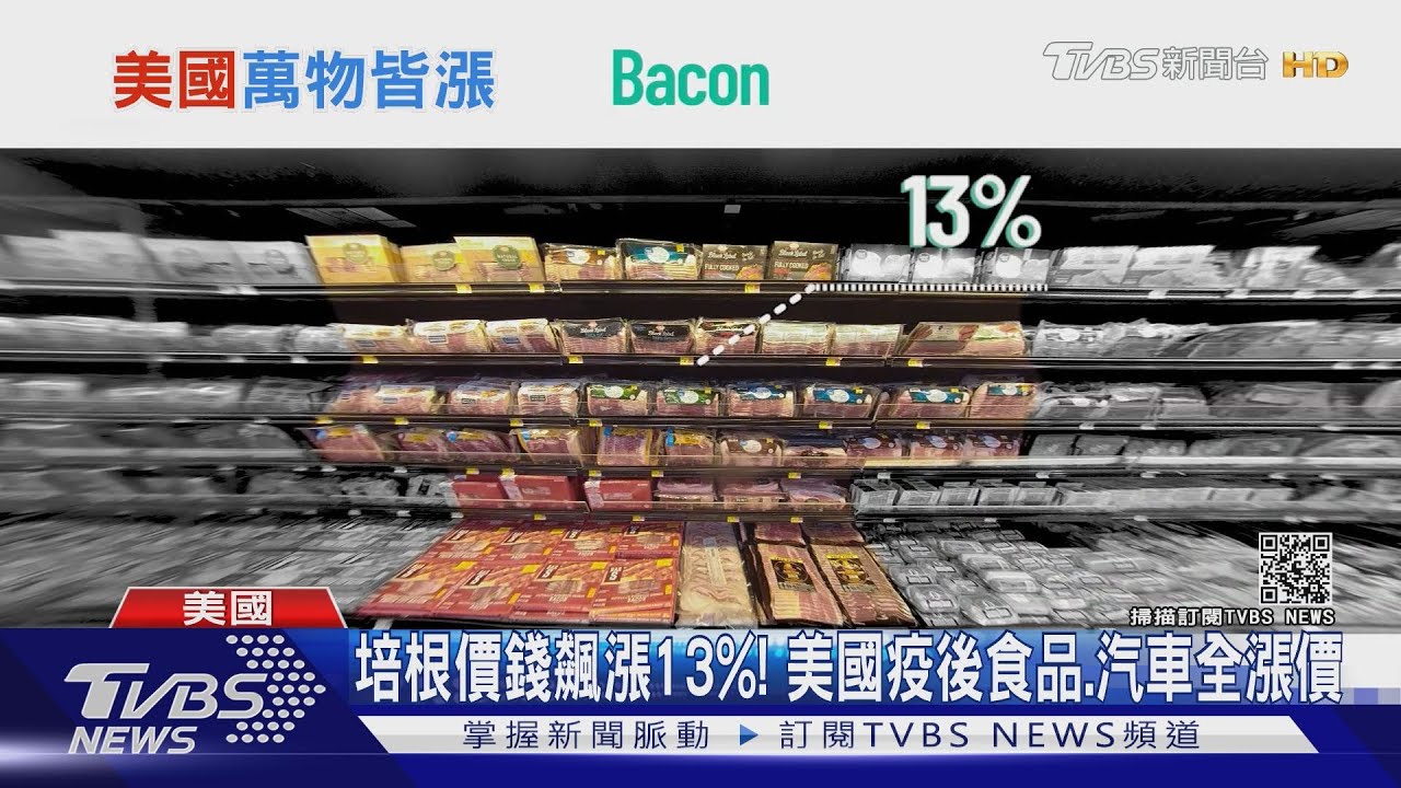 培根價錢飆漲13%! 美國疫後食品、汽車全漲價