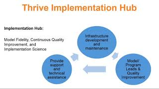 Start Up/ Installation Bidders Webinar