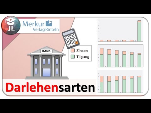Comparison of loan types [bullet loans, installment loans, annuity loans]