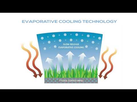 Artificial Grass Cooling Technology TCool - Checking Turf Temperature
