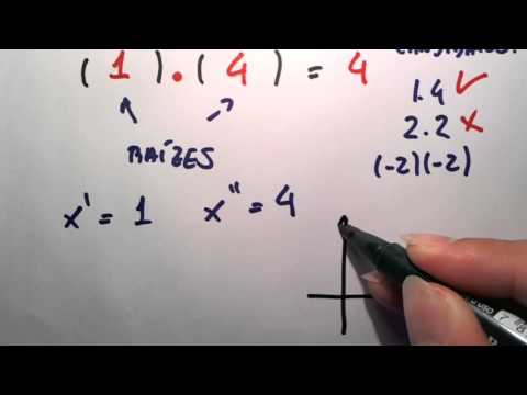 Me Salva! Video aula interativa: Raízes por Soma e produto - Parte A-BC-D