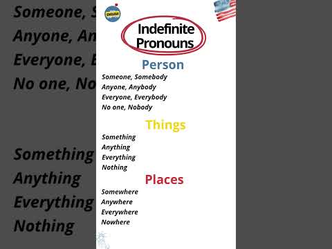 Indefinite Pronouns in English | Everyone, Someone, Anyone, No one ✨