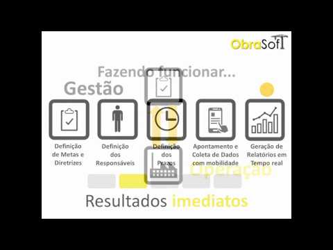ObraSoft Checklist