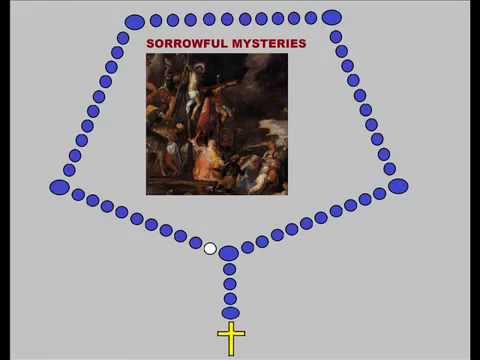 Virtual Rosary - The Sorrowful Mysteries  (Tuesdays & Fridays)