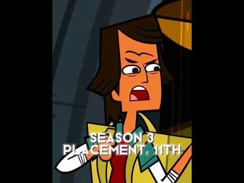 All Noah Eliminations 🦕 #fypシ #fyp #totaldrama #totaldramaedit #tdi #edit