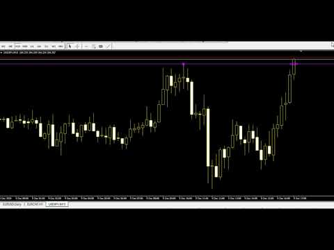 Video FalseBreakdown