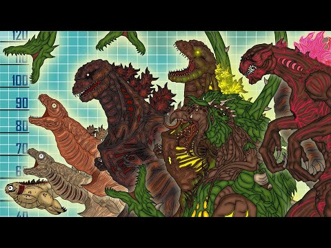 Monsters Size Comparison (ASM) - Shin Godzilla - All monsters