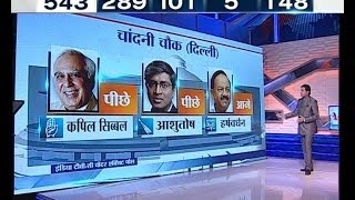 India TV Exit Polls: Who will become next PM? Part 4