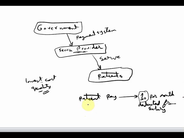 اشتراك شرح مادة HCM213