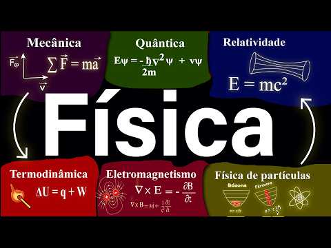 ALL PHYSICS Explained in 20 Minutes